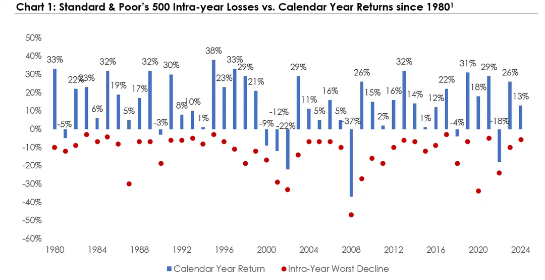 082024-dakenv-chart1