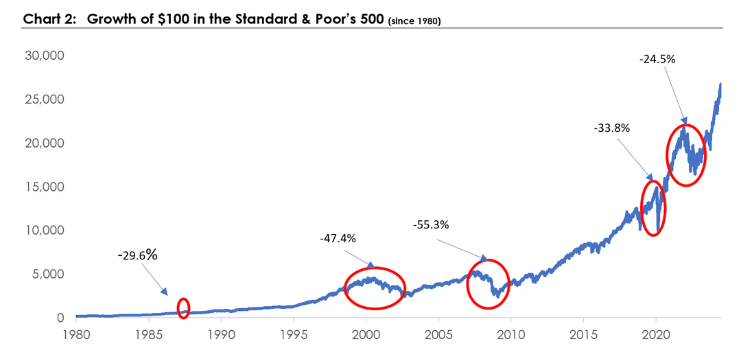 082024-dakenv-chart2