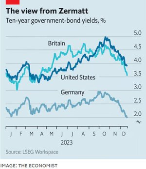 10 year bonds_economist