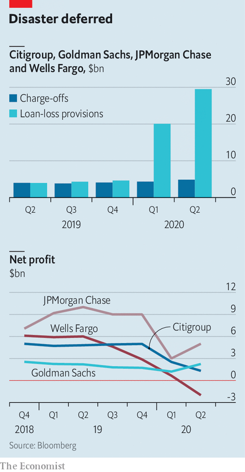 20200718_FNC489_Economist.png