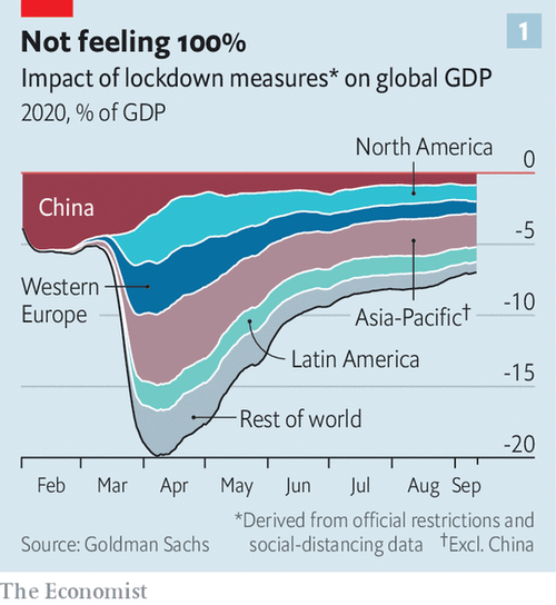 20200919_FNC608_Economist 1.png