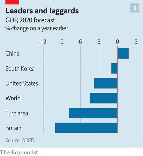 20200919_FNC616_0_Economist 3.png