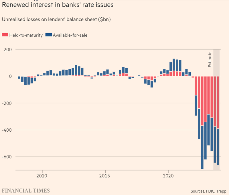 2023-10-05 10_43_58-Who feels the pain from the bond sell-off_ _ Financial Times and 19 more pages -