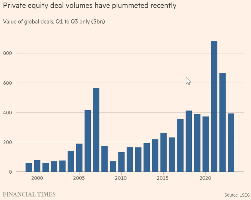 2023-10-05 10_45_27-Who feels the pain from the bond sell-off_ _ Financial Times and 19 more pages -