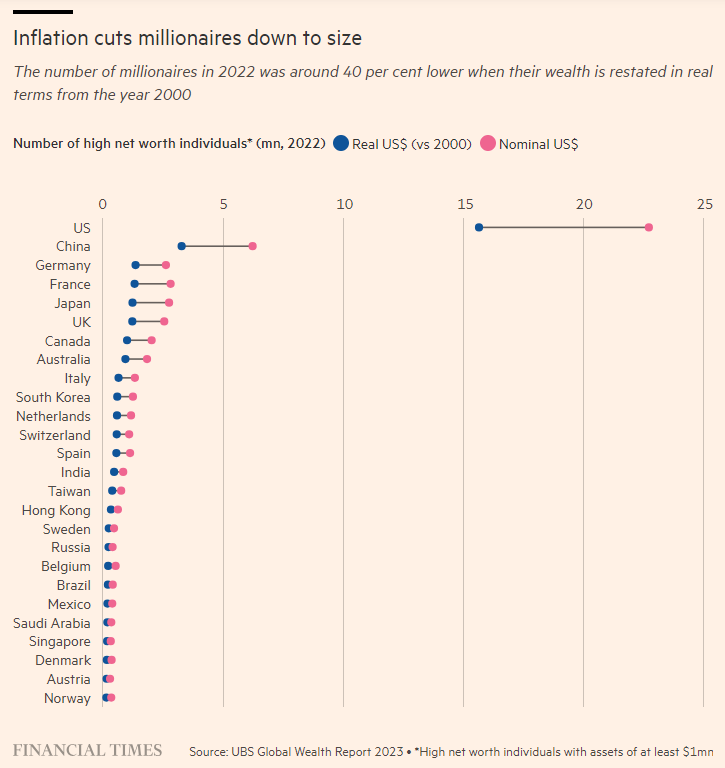 2023-10-30 11_08_44-Inflation eats away at wealth and 12 more pages - Work - Microsoft​ Edge