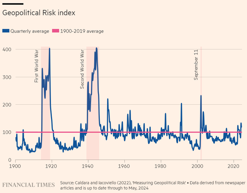 2024-05-16 11_10_28-Investors should not tear up their playbooks over geopolitical risks and 33 more