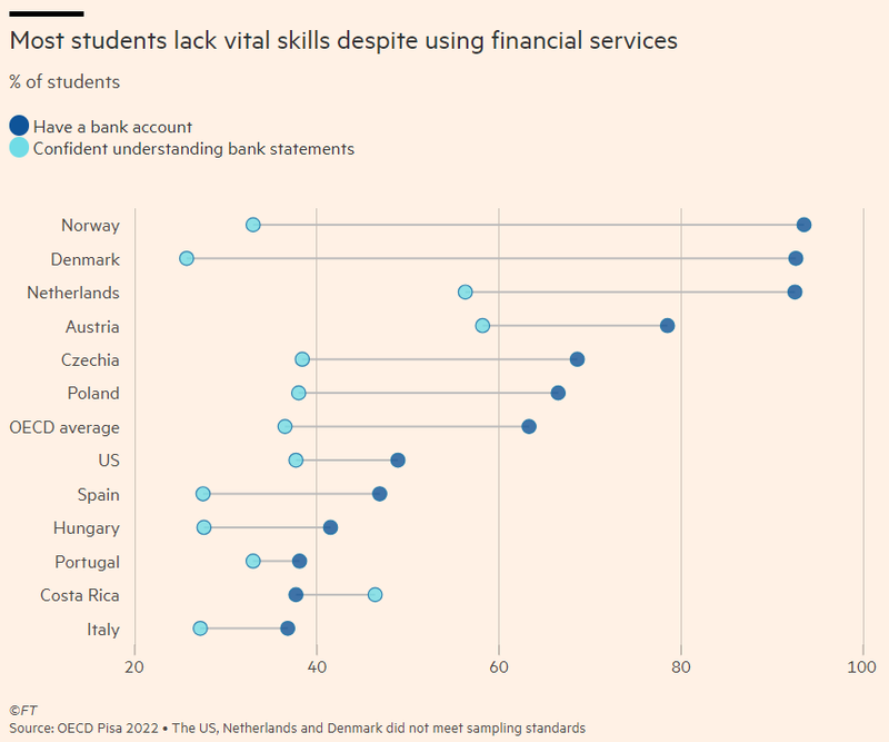 2024-06-28 14_12_10-Teens lack financial literacy and maths skills for digital economy, OECD report