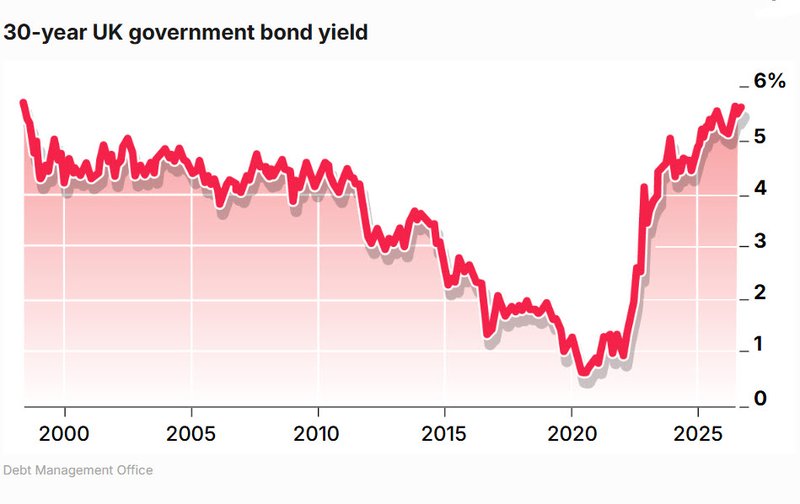 30 year UK bond_moneymail