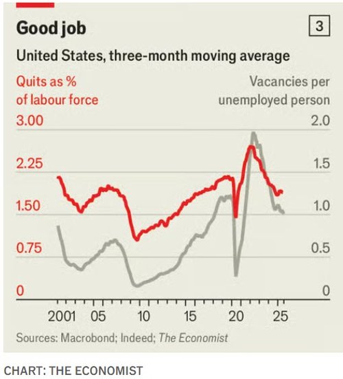 3 month moving average_economist