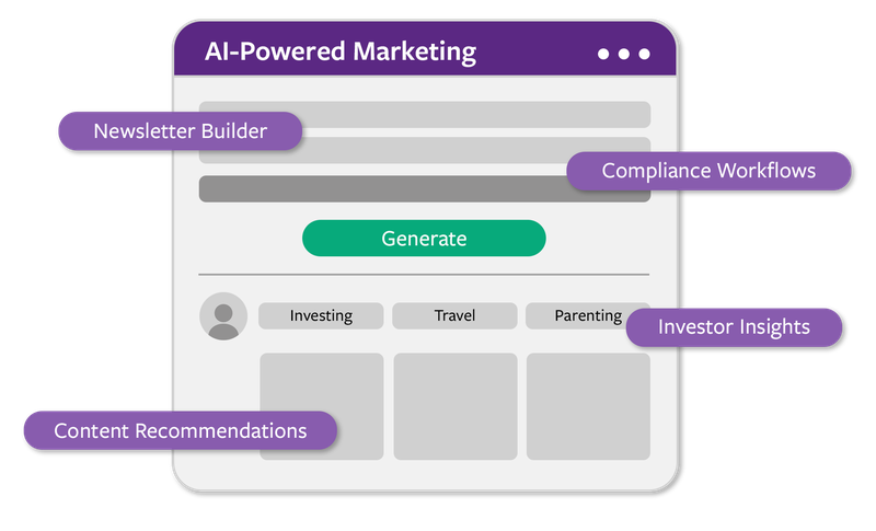 AI-powered marketing