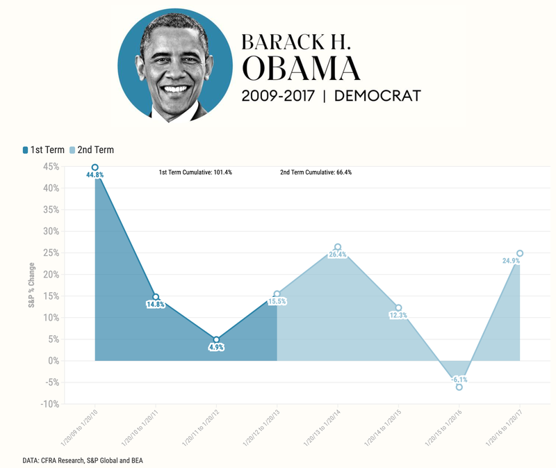 Barack H Obama.png