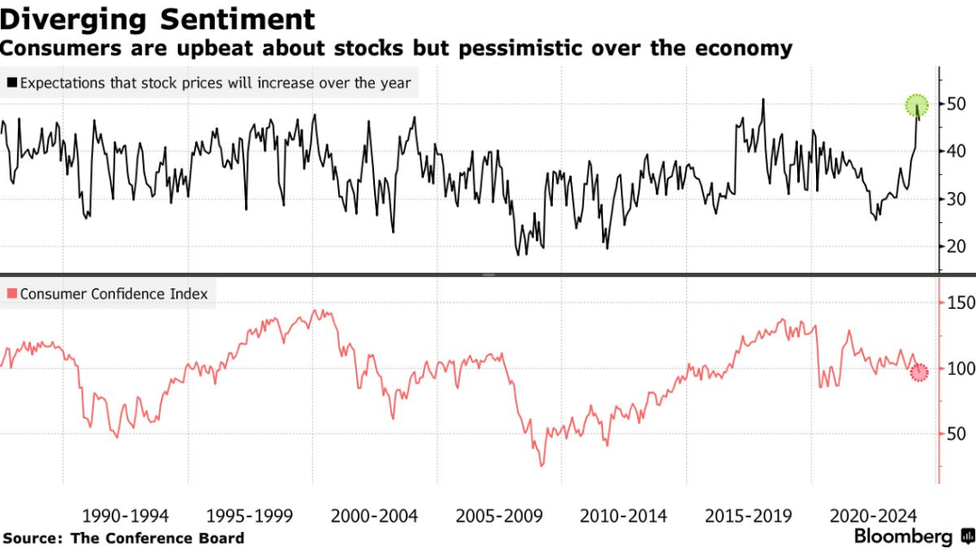 Diverging sentiment_bloomberg