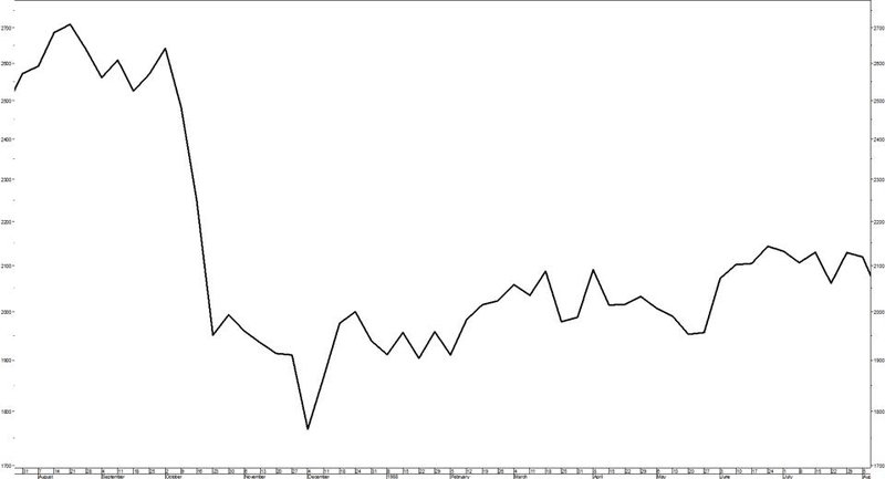 Dow Jones Industrial Average 1987.jpg