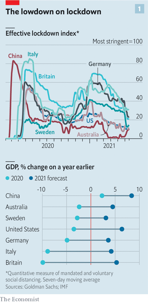 Economist_lowdown on lockdowns.webp