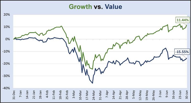 Equity Growth vs Value.jpg