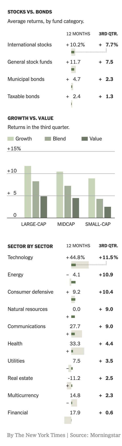 Finding-the-Right-Path-in-an-Up-and-Down-Market-The-New-York-Times.png