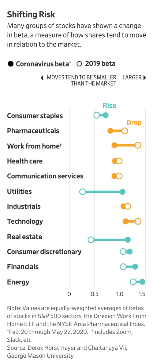 For_Some_Stocks_Bad_News_Is_Now_Good_News_WSJ.png