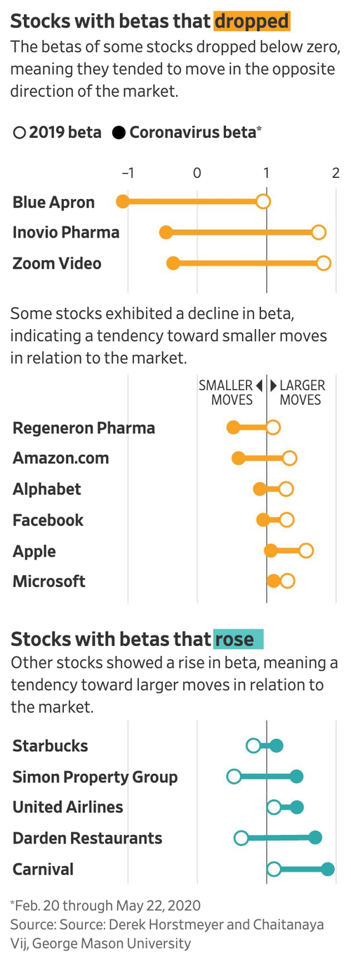 For_Some_Stocks_Bad_News_Is_Now_Good_News_WSJ (1).png