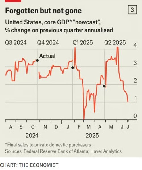 GDP change_economist