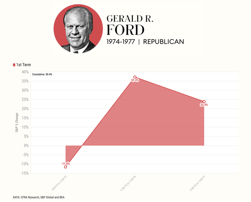 Gerald R Ford.png