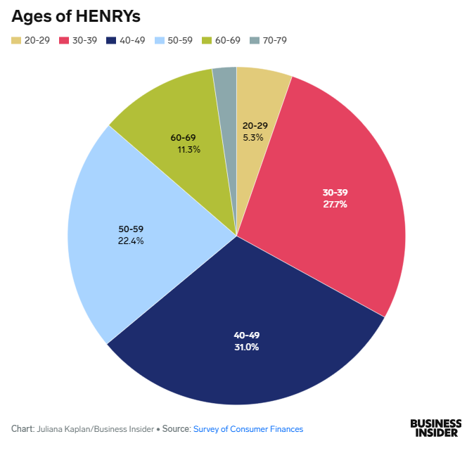 HENRY