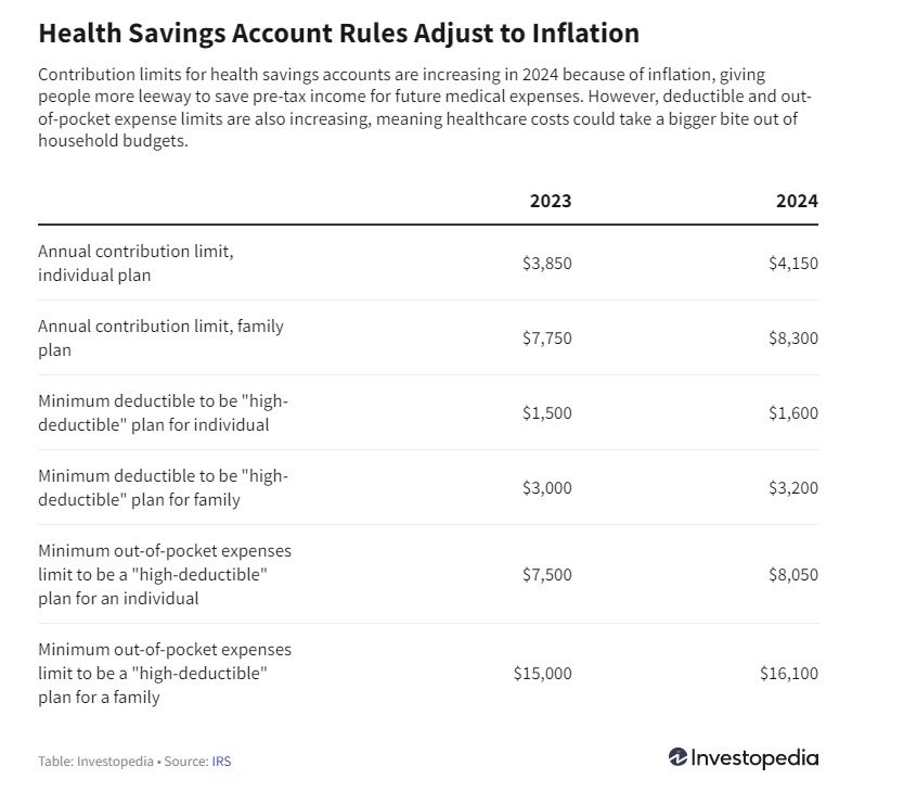 HSA rules_investopedia