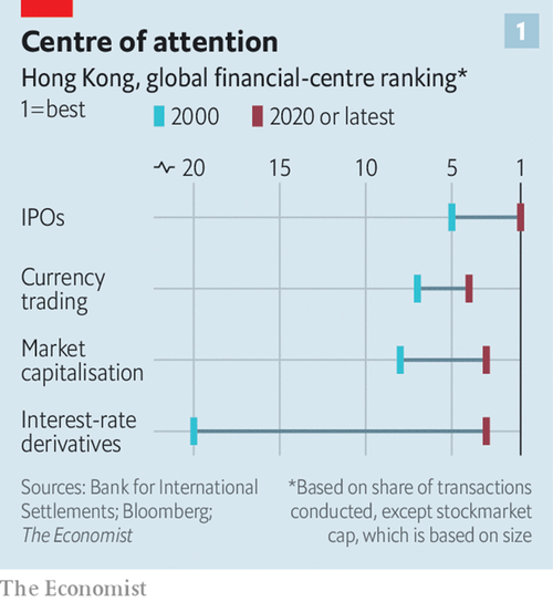 Hong Kong centre of attention_Economist.png