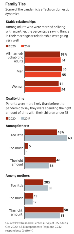 How-Families-Can-Keep-That-Pandemic-Togetherness-WSJ.png