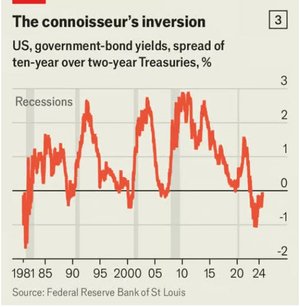 Inversion_the economist