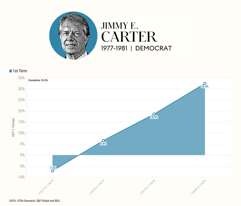 Jimmy E Carter.png