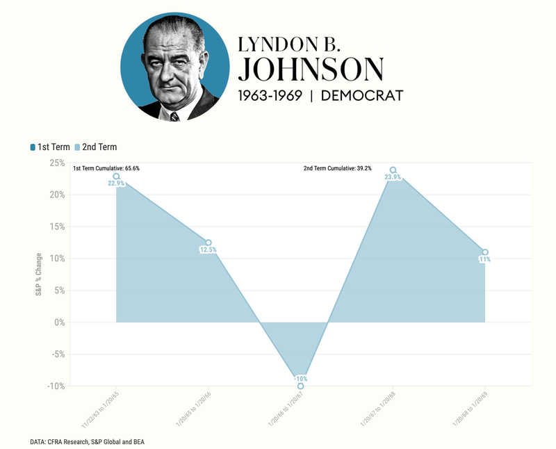 Lyndon B Johnson.png