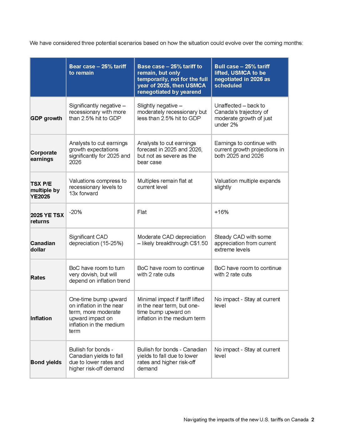 Navigating the impacts of the new U.S. tariffs on Canada_client version 1_Page_2