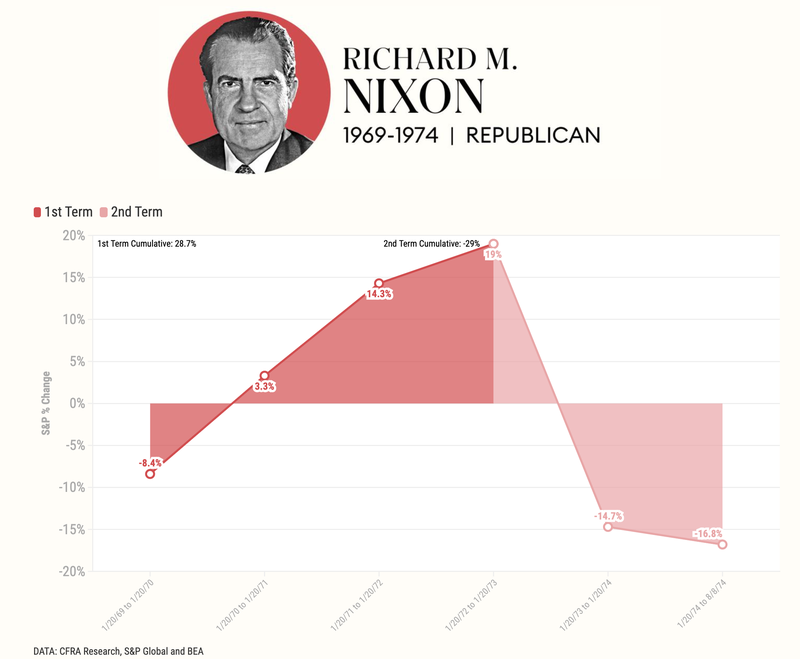 Richard M Nixon.png