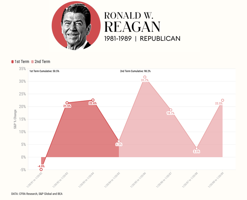Ronald W Regan.png