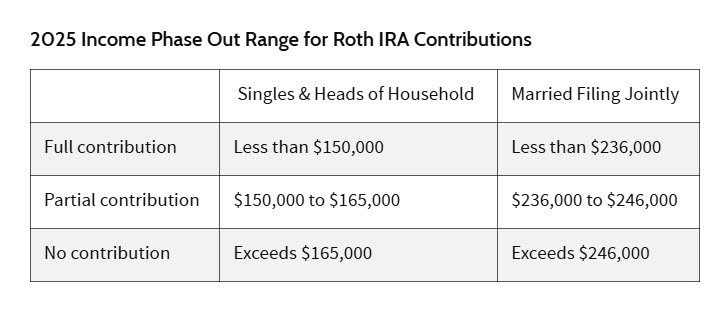 Roth IRA 2_investopedia