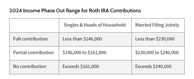Roth IRA_investopedia