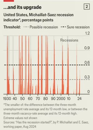 SAHM UPDATE_ECONOMIST