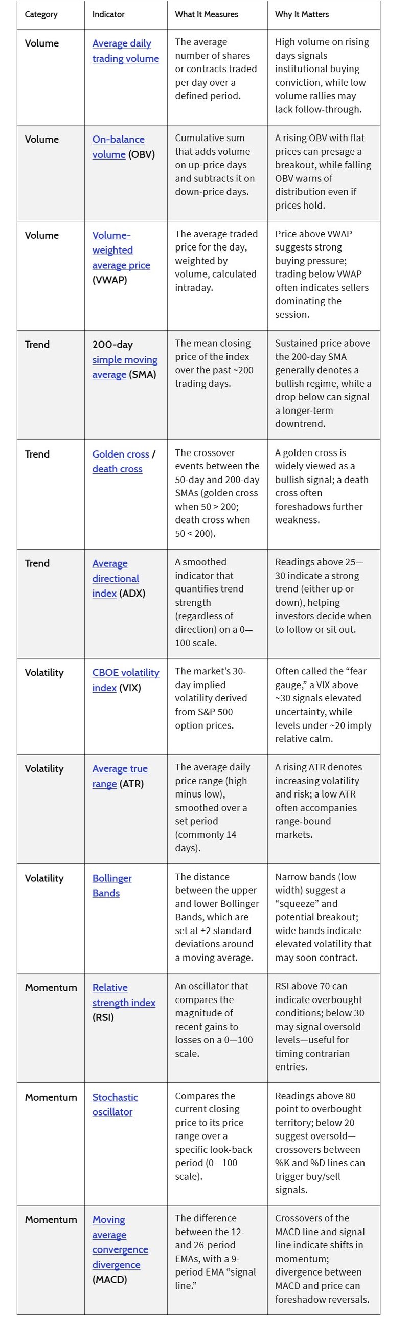 S&P terms_investopedia