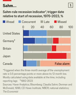 Sahm_economist