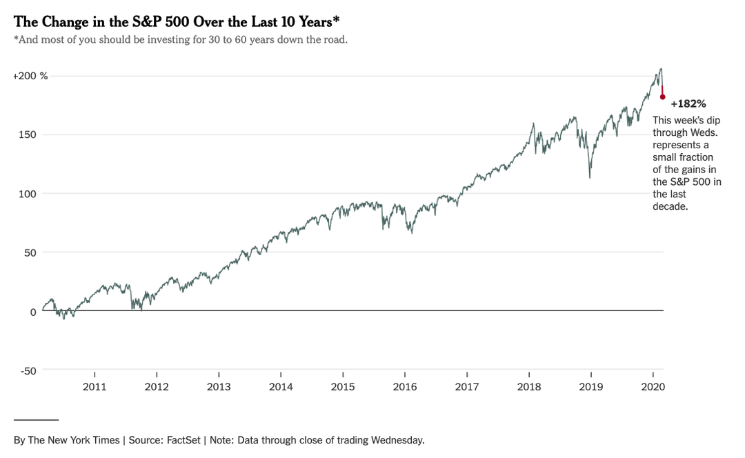 Dow Jones NYT Feb 27