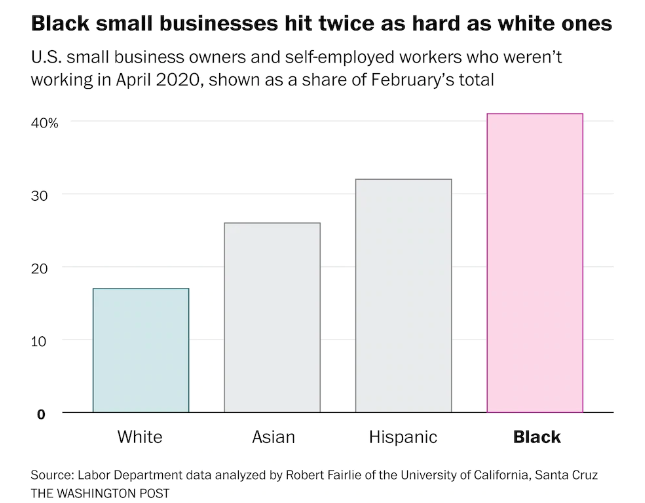 black small businesses_WaPo