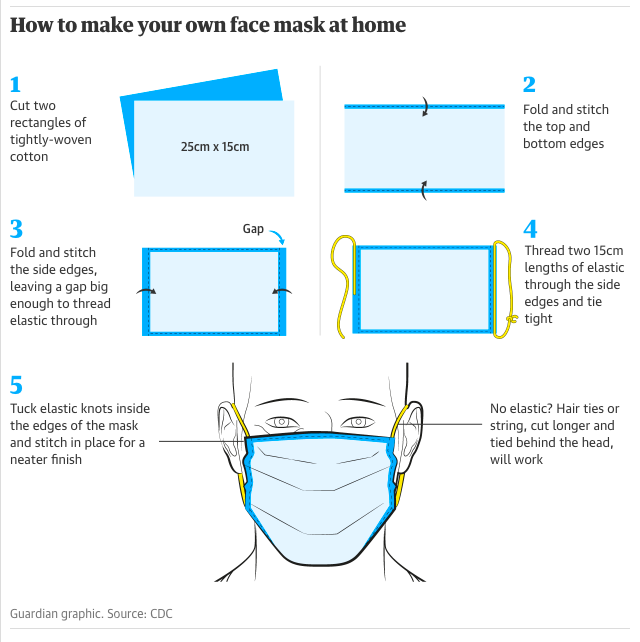 how to make your own face mask Guardian