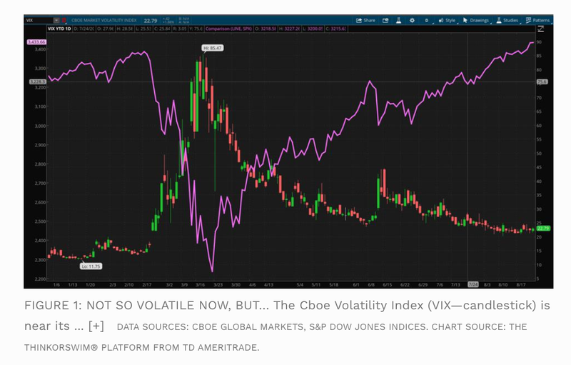 VIX _ August 26_ Forbes
