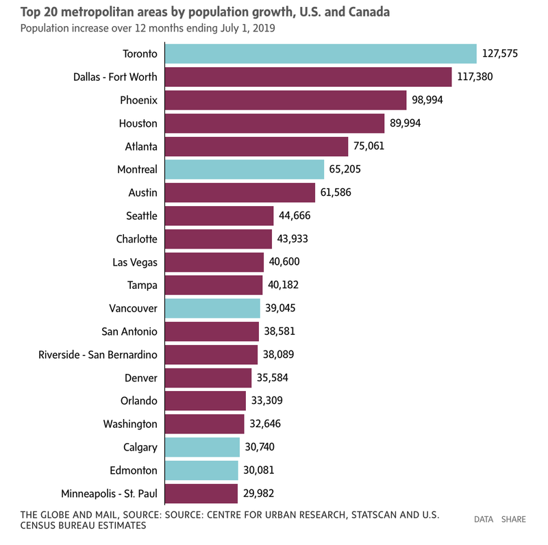 population growth_Globe and Mail