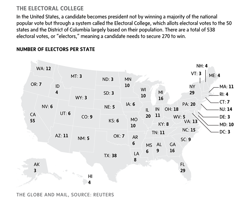 the us electoral college_Globe and Mail