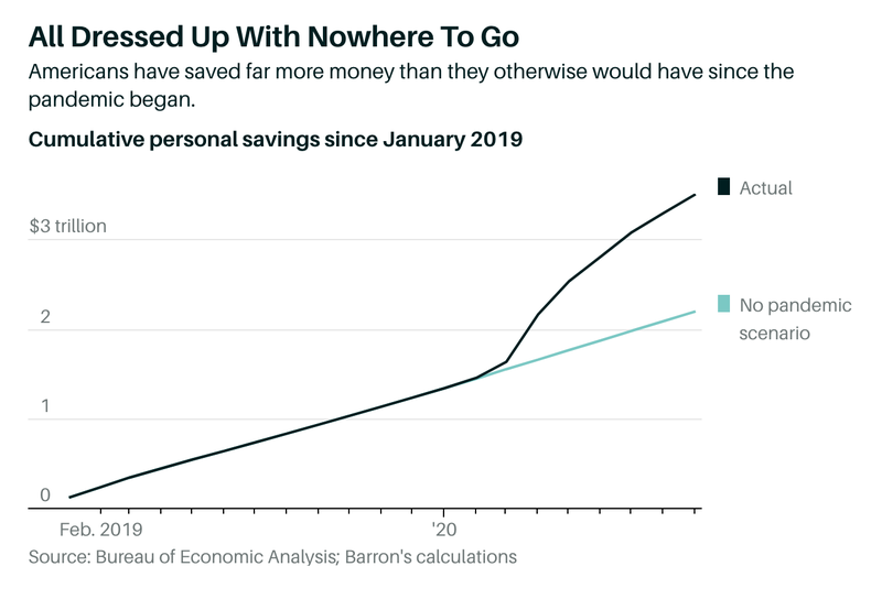 american savings_Barrons