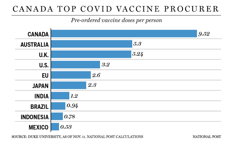 canada covid vaccine_National Post