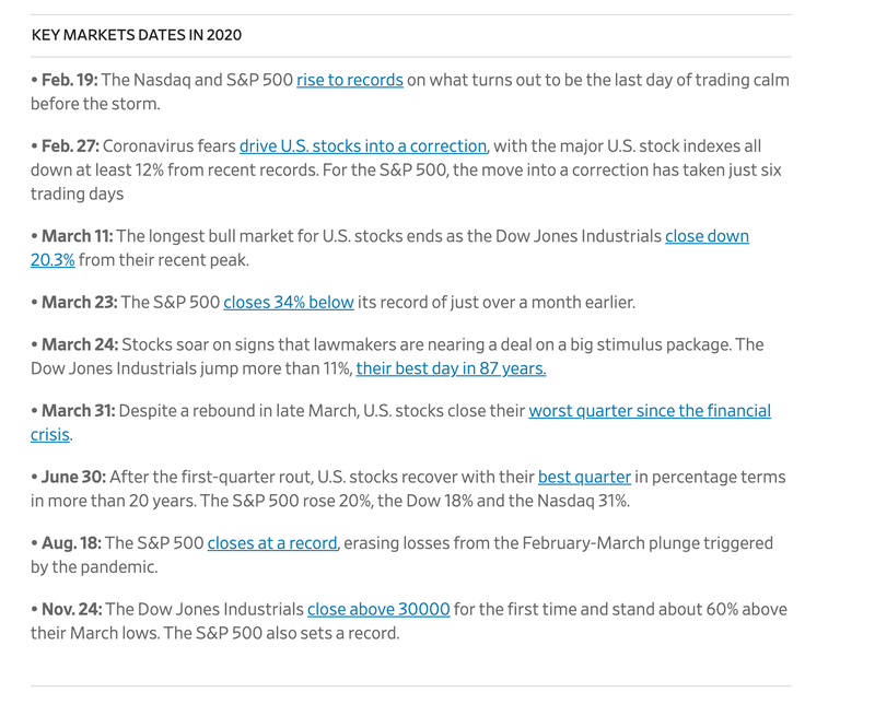 Key Market Dates in 2020_WSJ