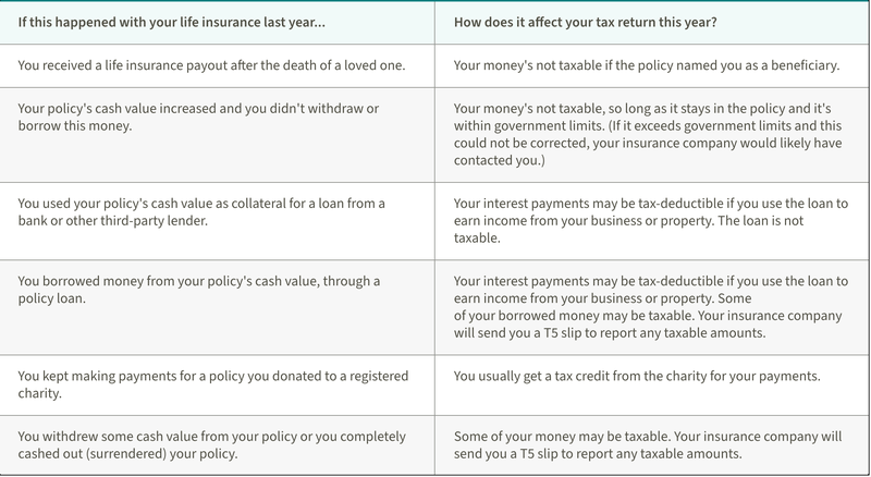 tax and life insurance_Canada