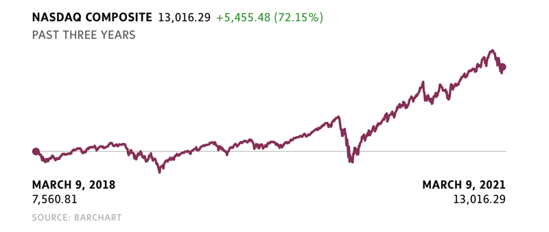 NASDAQ_Globe and Mail